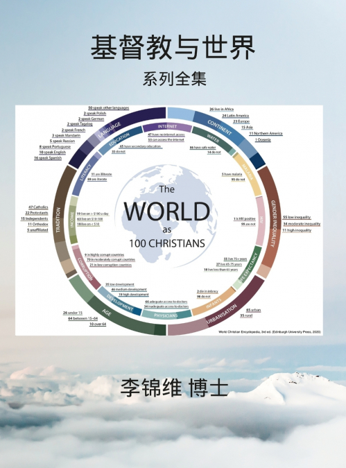 基督教与世界