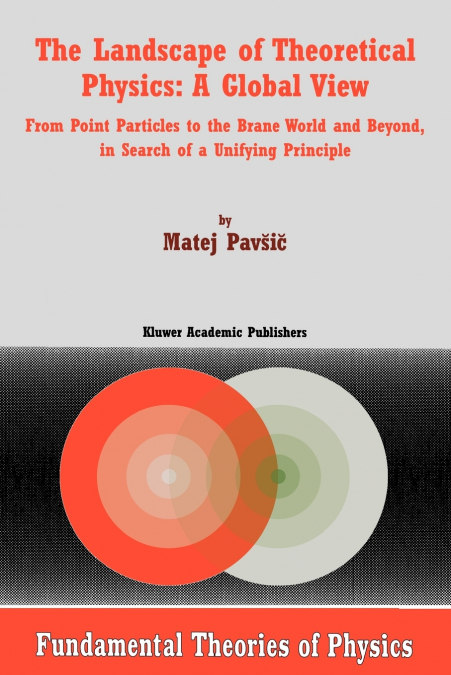 The Landscape of Theoretical Physics