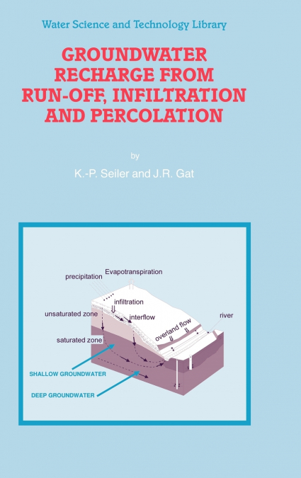 Groundwater Recharge from Run-off, Infiltration and Percolation