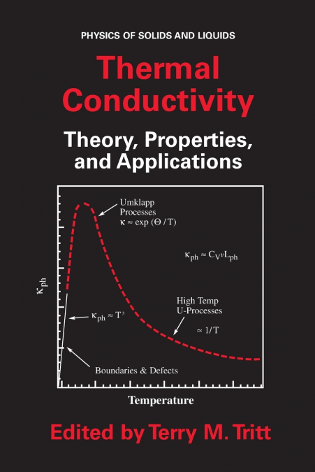 Thermal Conductivity