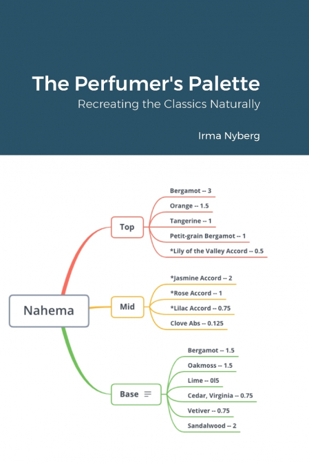 The Perfumer’s Palette