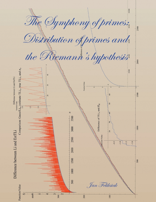 The Symphony of Primes, Distribution of Primes and Riemann’s Hypothesis