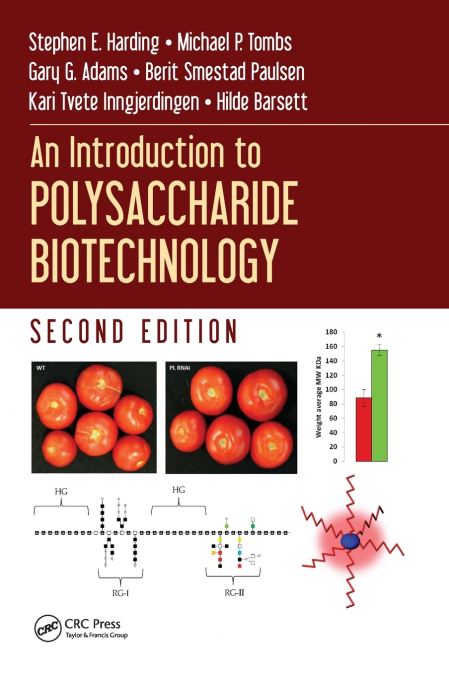 An Introduction to Polysaccharide Biotechnology