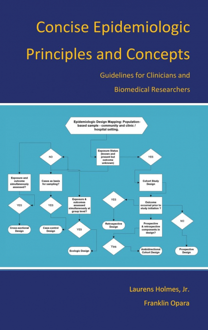 Concise Epidemiologic Principles and Concepts