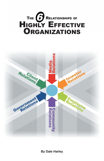 The 6 Relationships of Highly Effective Organizations