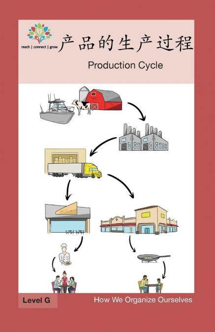 产品的生产过程