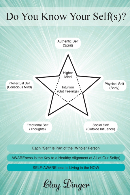Do You Know Your Self(s)?