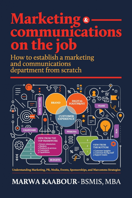 Marketing & Communications On The Job
