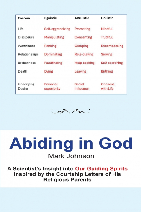 Abiding in God