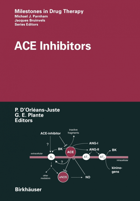 ACE Inhibitors