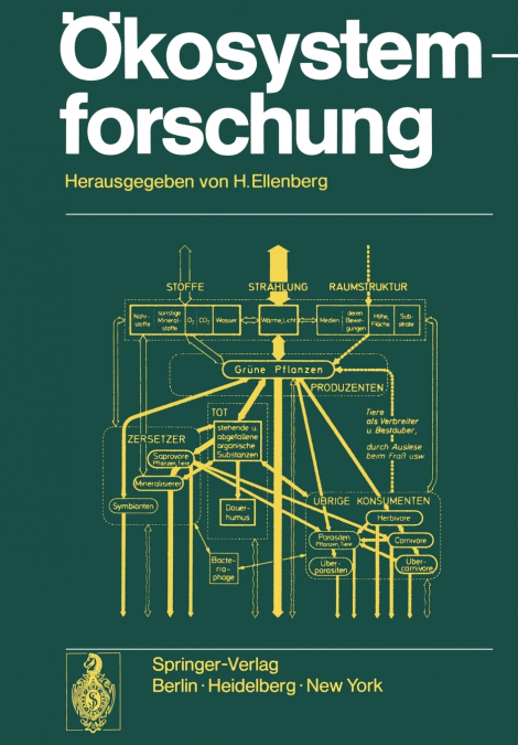Ökosystemforschung
