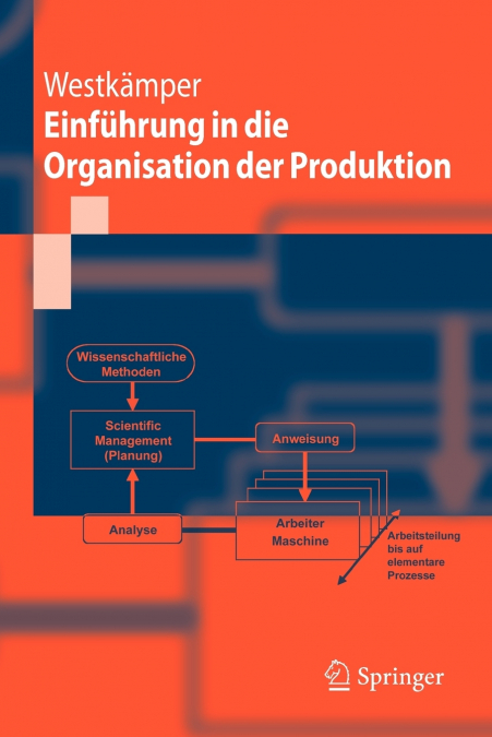 Einführung in die Organisation der Produktion