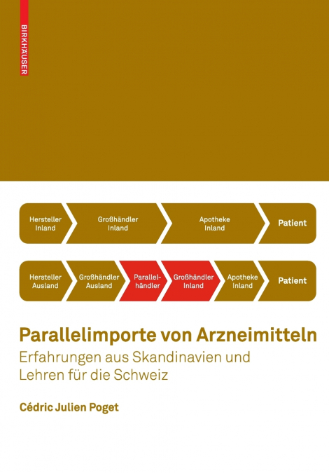Parallelimporte von Arzneimitteln