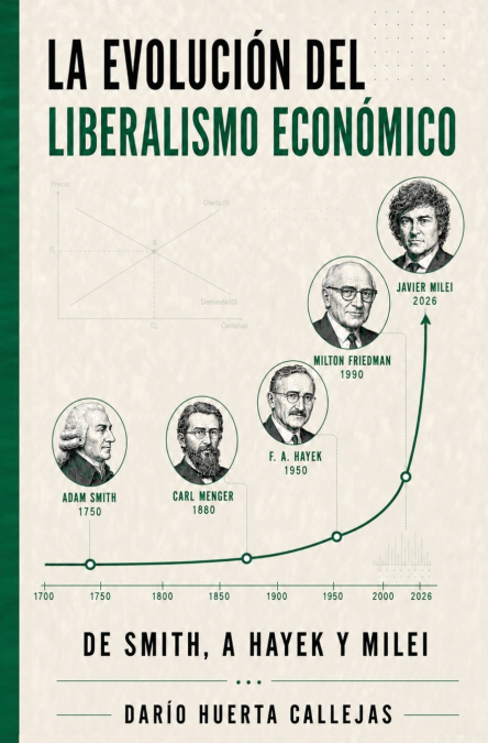 La Evolución de Liberalismo Económico