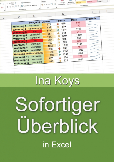 Sofortiger Überblick