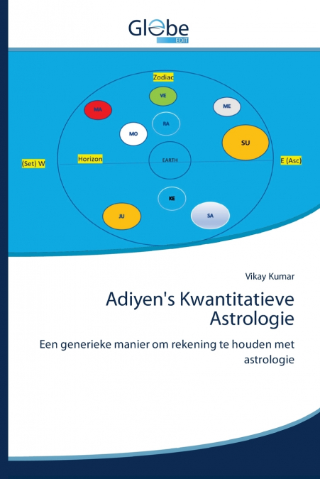 Adiyen’s Kwantitatieve Astrologie