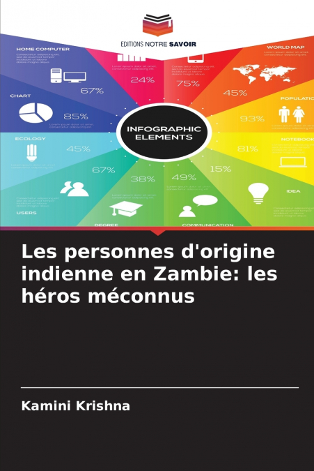 Les personnes d’origine indienne en Zambie