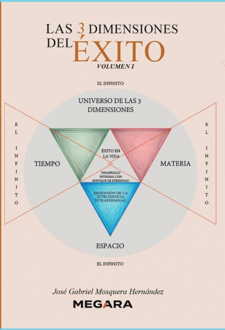 Las Tres Dimensiones del Éxito