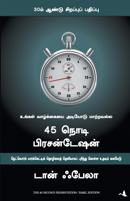 The 45 Second Presentation
