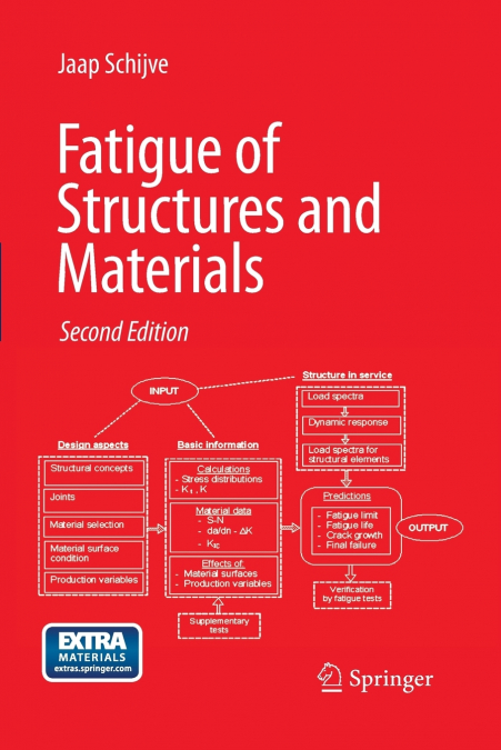 Fatigue of Structures and Materials