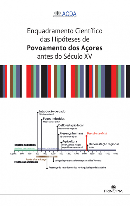Enquadramento Científico das Hipóteses de Povoamento dos Açores antes do Século XV