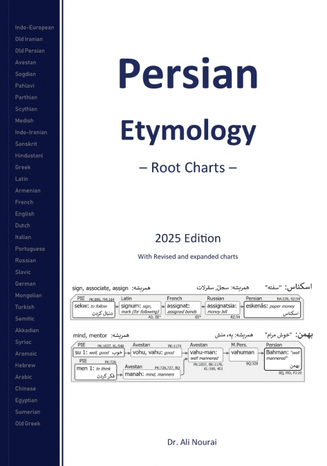 Persian Etymology