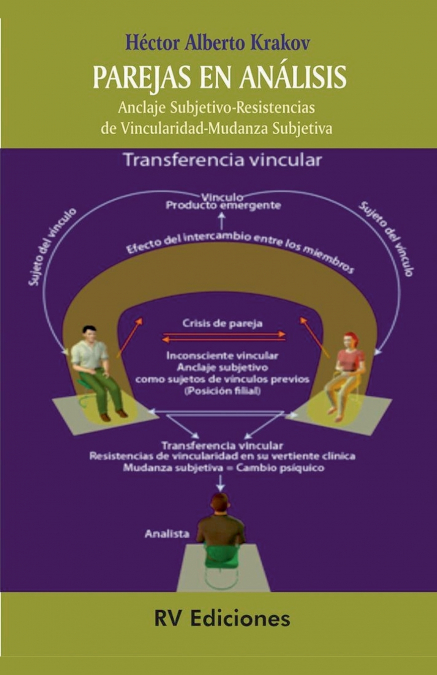 Parejas en análisis