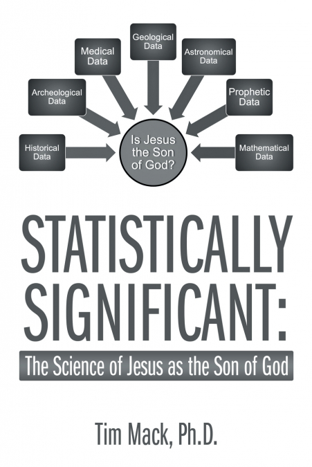 STATISTICALLY SIGNIFICANT