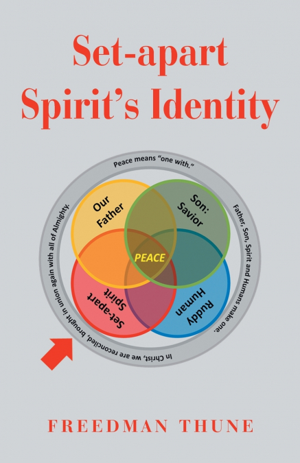 Set-apart Spirit’s Identity