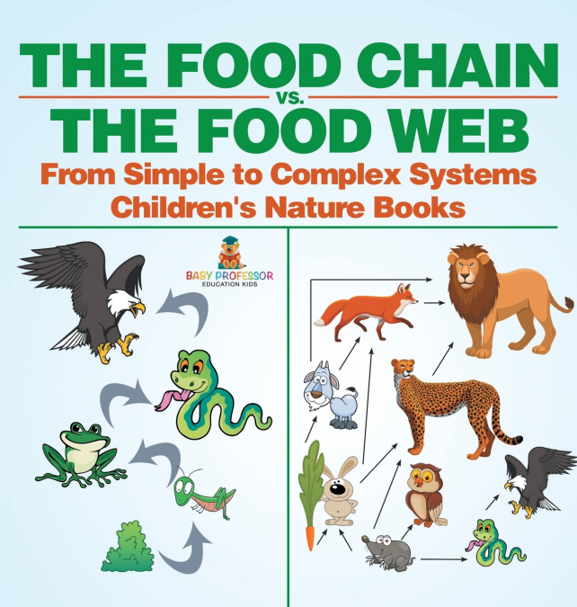 The Food Chain vs. The Food Web - From Simple to Complex Systems | Children’s Nature Books