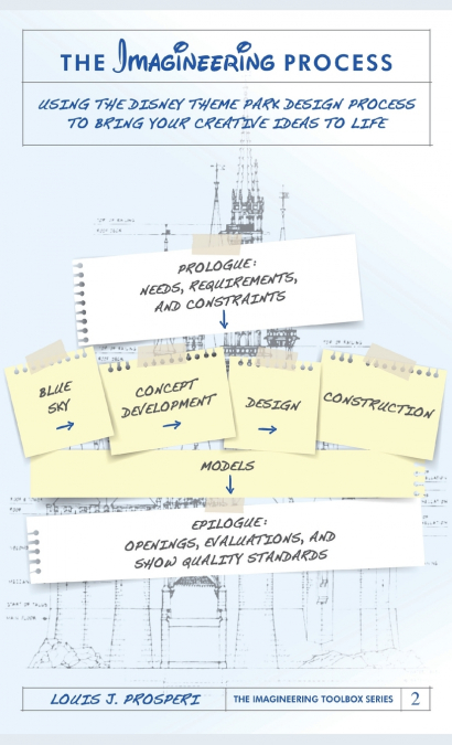 The Imagineering Process