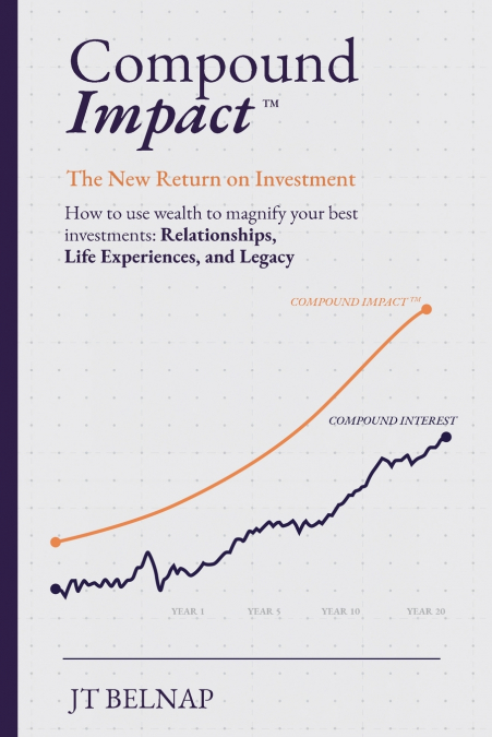 Compound Impact