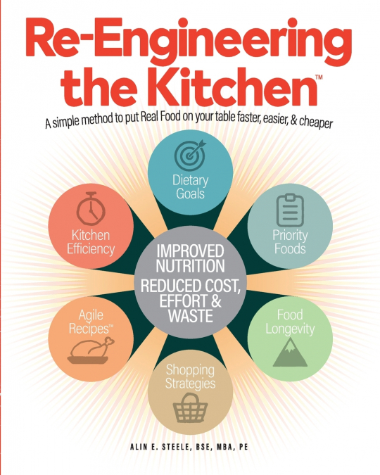 Re-Engineering the Kitchen